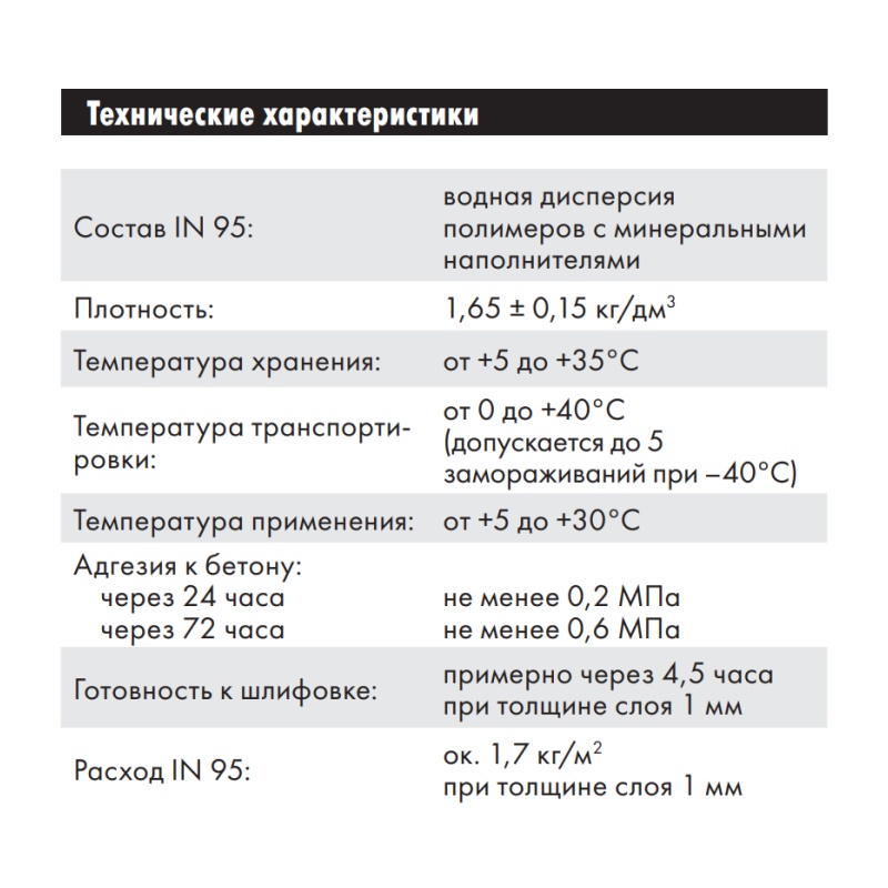 Шпаклевка полимерная Церезит СТ/IN 95 морозостойкая (25 кг)