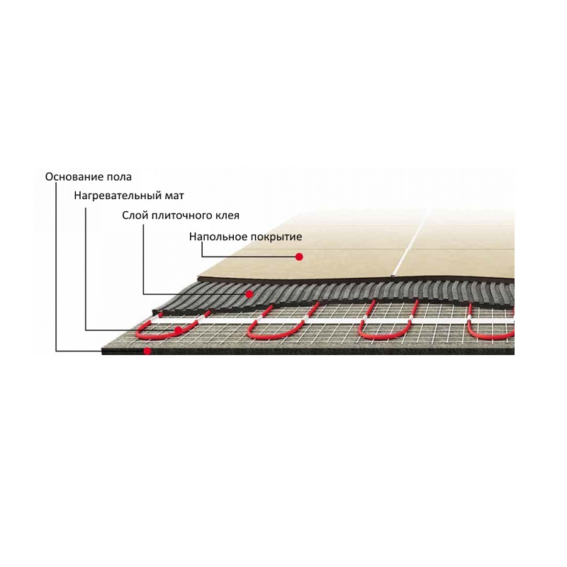 Теплый пол Warmstad, мат нагревательный, 400W, 2,7 м²
