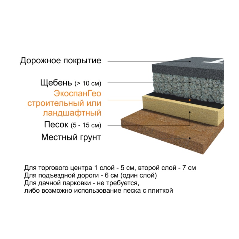 Геотекстиль тканый ландшафтный Экоспан Гео, плотность 100 г/м² (1,6х50 м)